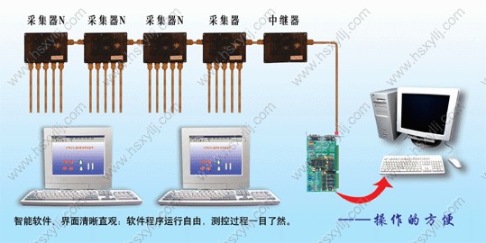 糧情測控系統